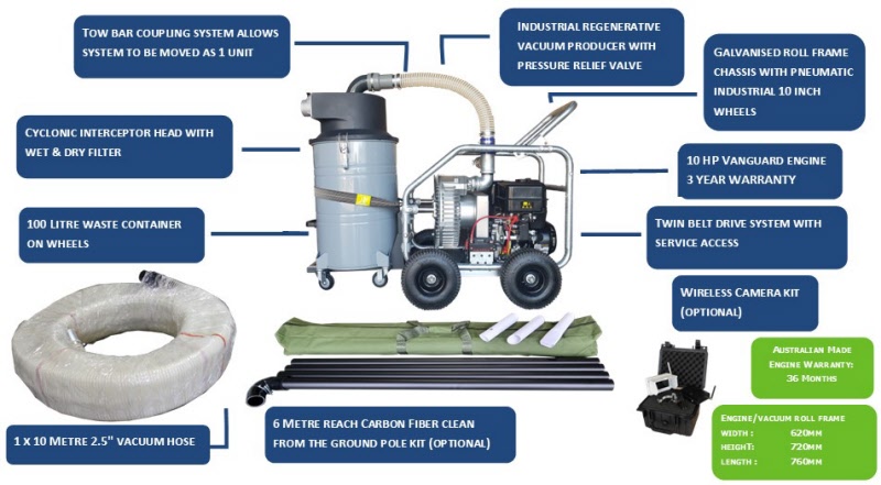 Gutter Master 1030 - Industrial Gutter Cleaning Tool