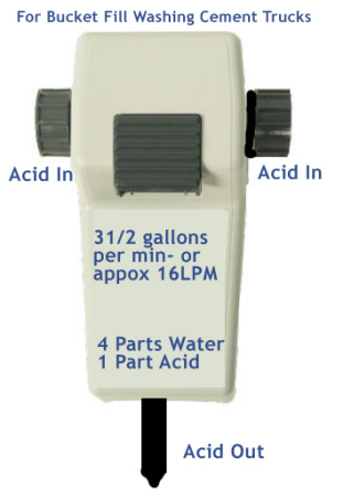 Acid Dispenser for Washing Trucks I Dilution Proportioner for Acid