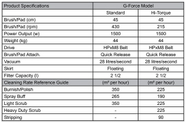 hako-g-force-product-specifications