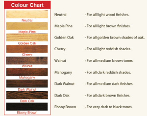 Howard Restor-A-Finish Colour Chart