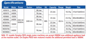 Numatic DustCare Fine Dust Vacuum Cleaners Specifications