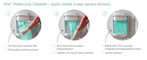 Pod Petite Liner Replacement 1-2-3 Steps
