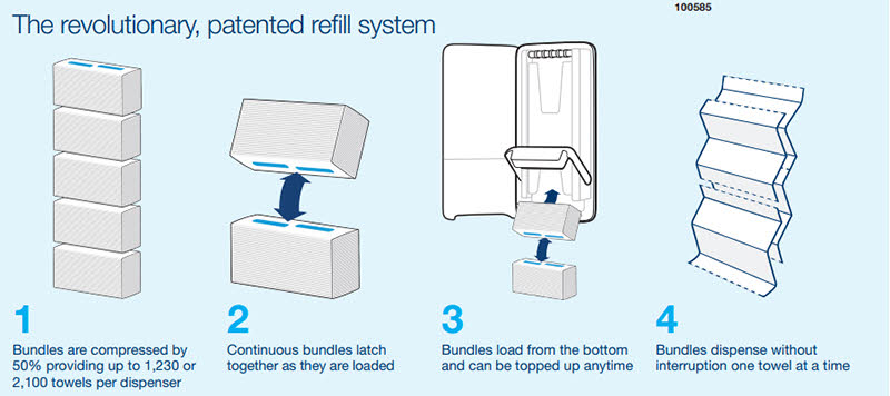 Tork Peakserve Continuous Multfold Hand Towel Dispensers